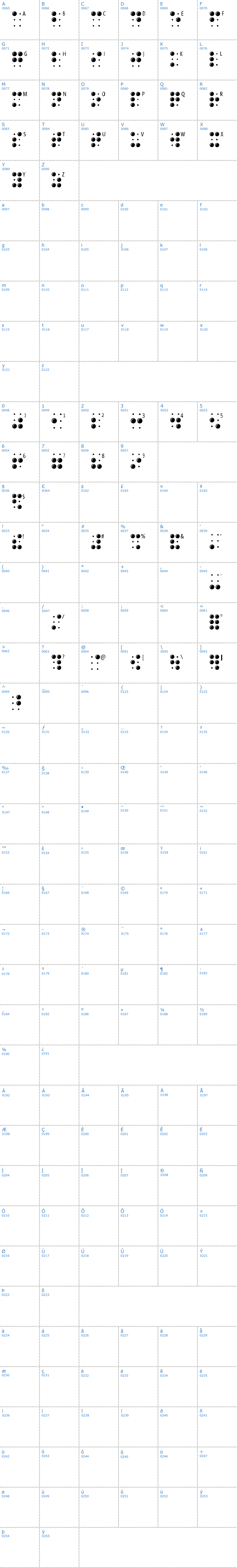 Vollständige Schriftzeichen bersicht: Braille Latin Schriftart