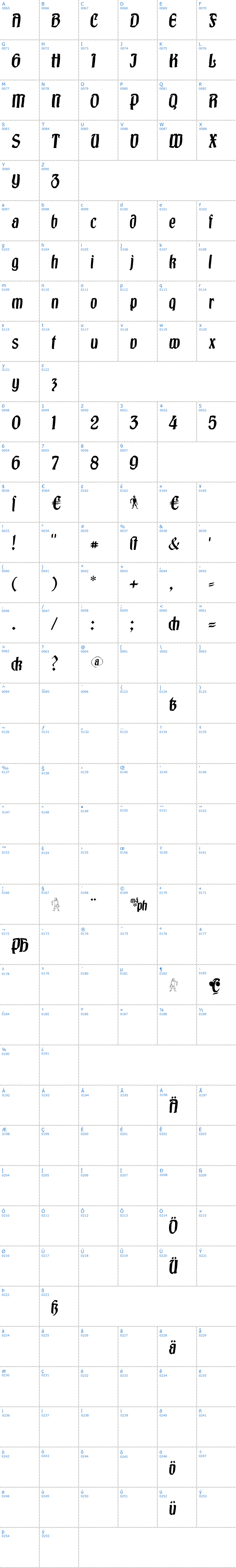 Vollständige Schriftzeichen bersicht: Burgfest Schriftart