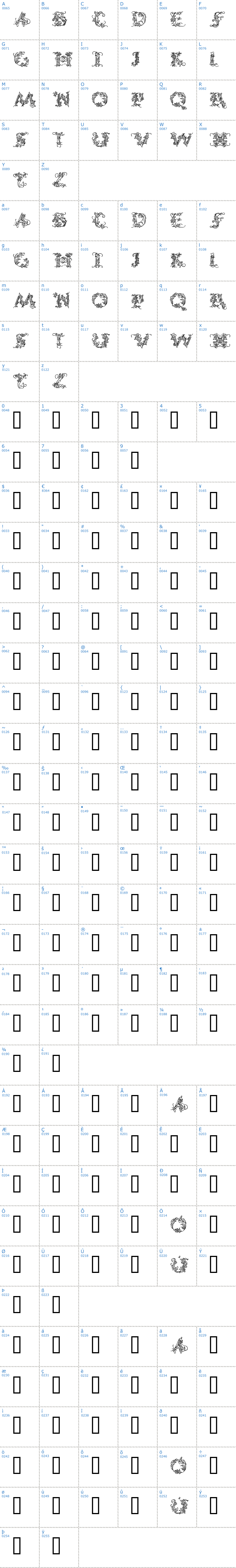 Vollständige Schriftzeichen bersicht: CalliPsoGrafia Schriftart