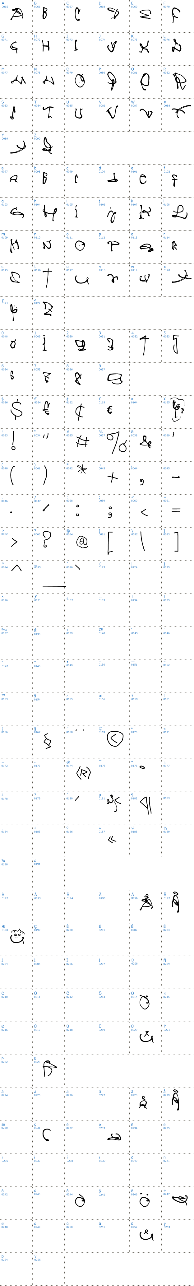 Vollständige Schriftzeichen bersicht: Crazy Written Schriftart
