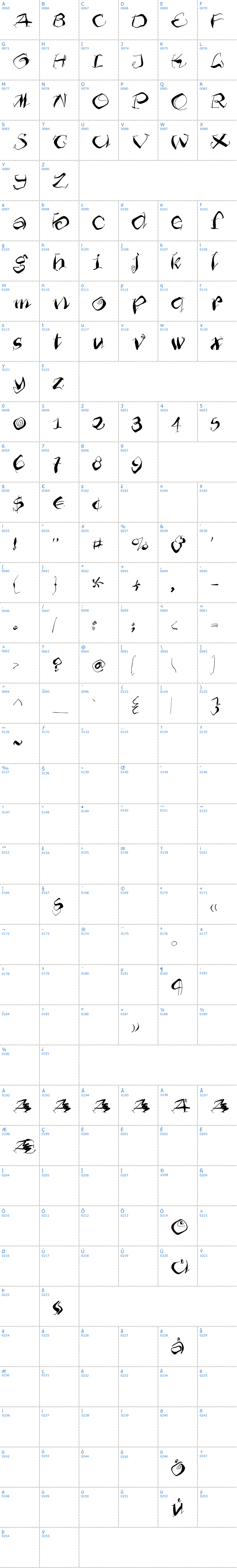 Vollständige Schriftzeichen bersicht: Furioso Schriftart