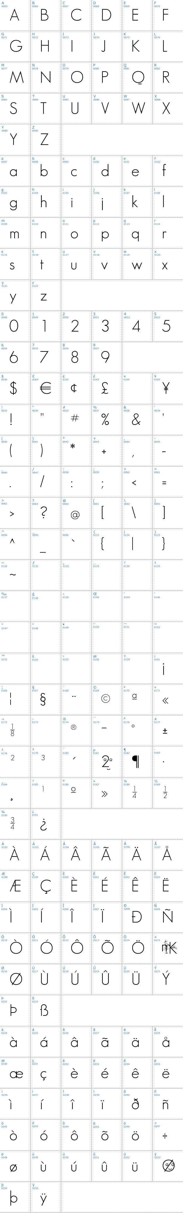 Vollständige Schriftzeichen bersicht: Geo Sans Light Schriftart