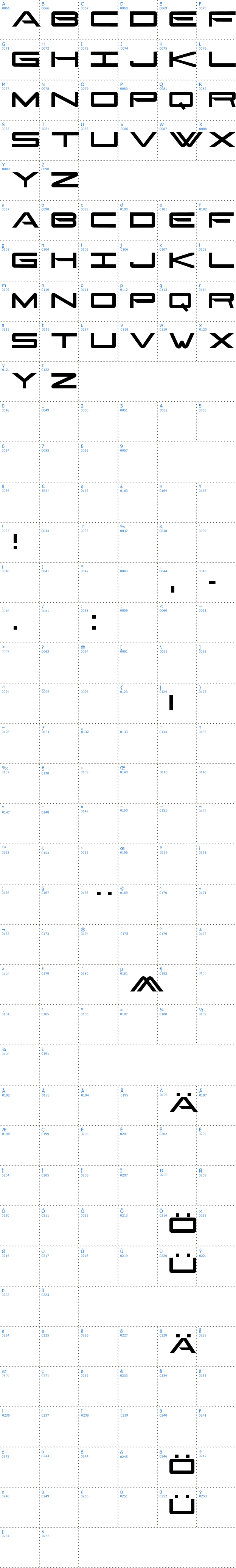 Vollständige Schriftzeichen bersicht: Gonzales Sans Schriftart