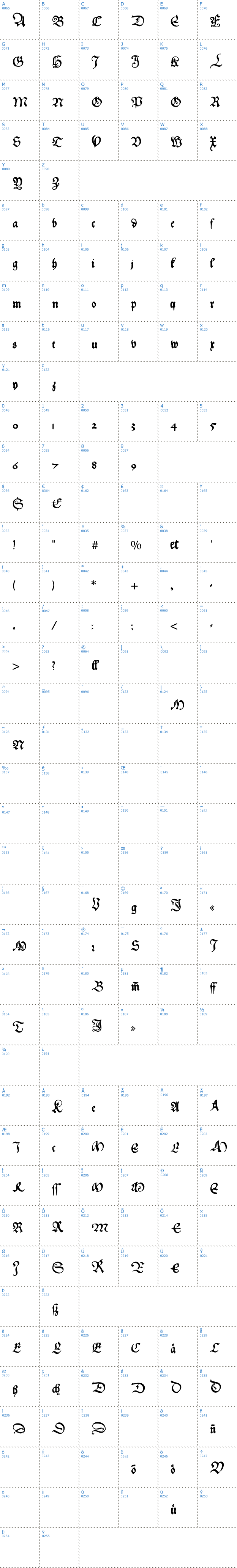 Vollständige Schriftzeichen bersicht: HansFraktur Schriftart
