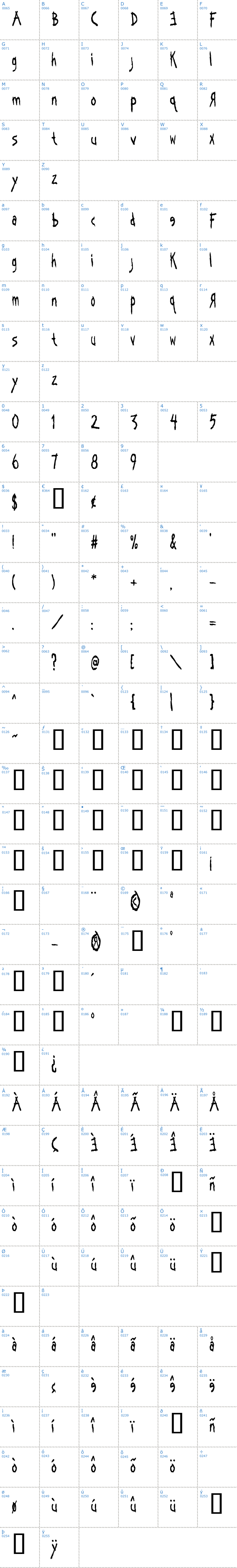 Vollst&auml;ndige Schriftzeichen �bersicht: Kornucopia Schriftart