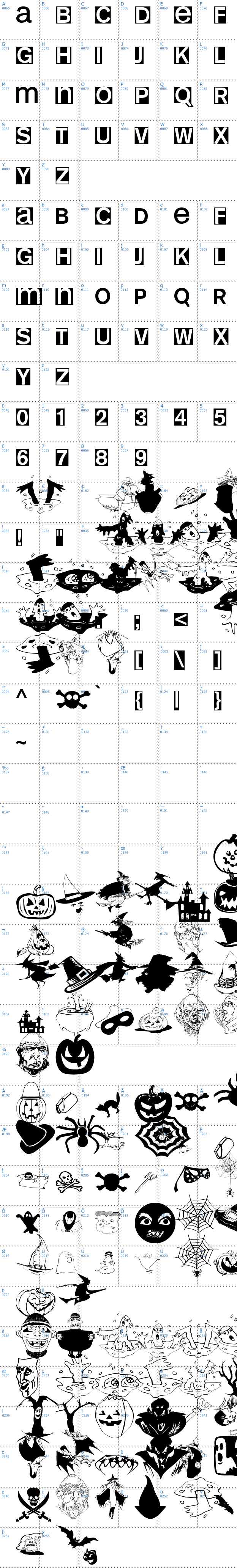 Vollständige Schriftzeichen bersicht: HelloweeniA Schriftart