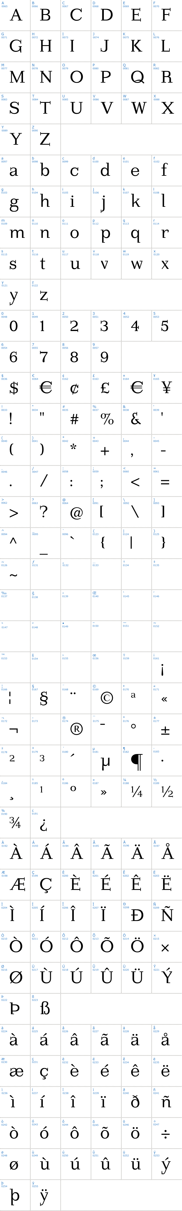 Vollständige Schriftzeichen bersicht: Imprimerie Schriftart