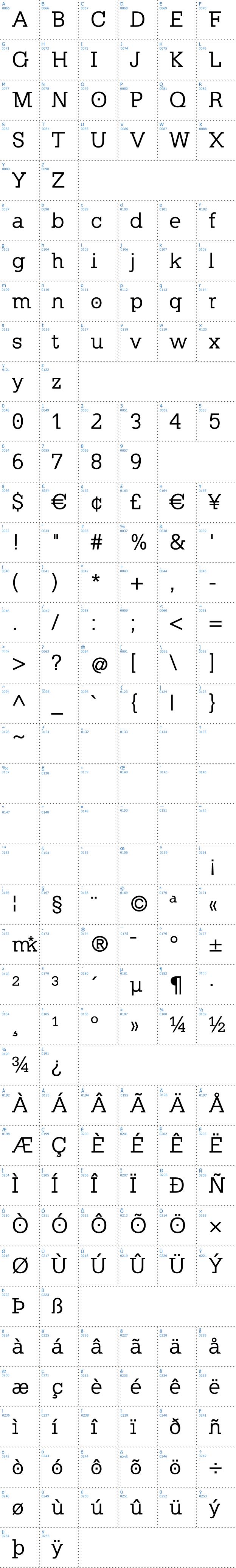 Vollständige Schriftzeichen bersicht: Klein Slabserif Schriftart
