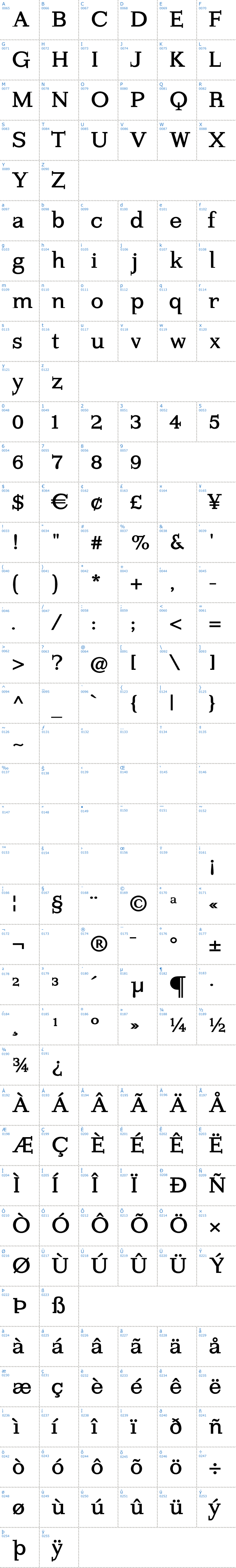 Vollständige Schriftzeichen bersicht: Kleins Forgotten Roman Schriftart