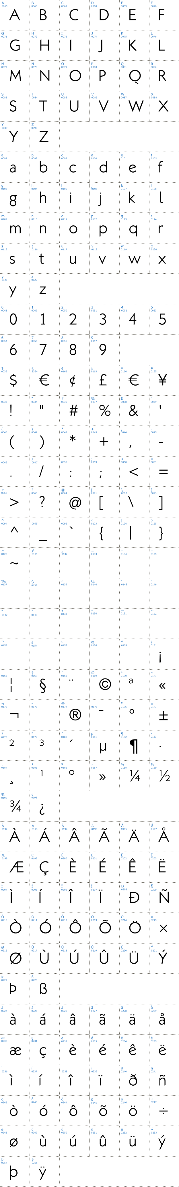 Vollständige Schriftzeichen bersicht: Klill Schriftart