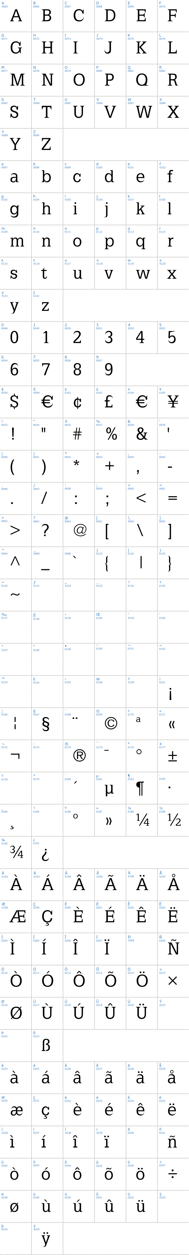 Vollständige Schriftzeichen bersicht: Latinia Schriftart