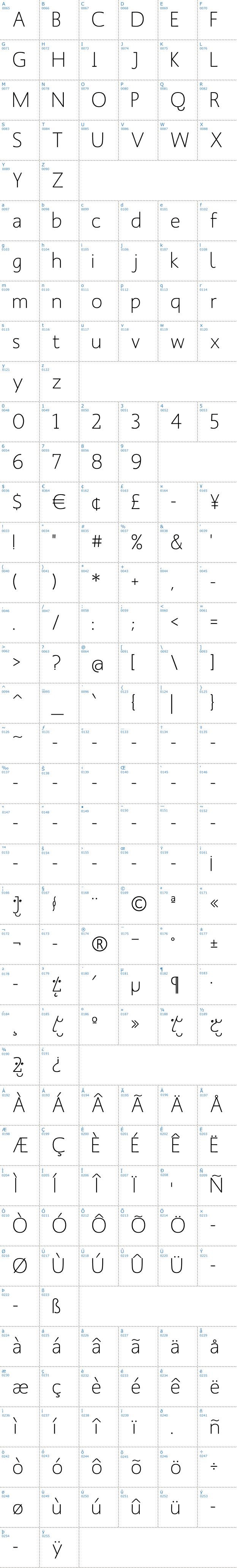 Vollständige Schriftzeichen bersicht: Mank Sans Schriftart