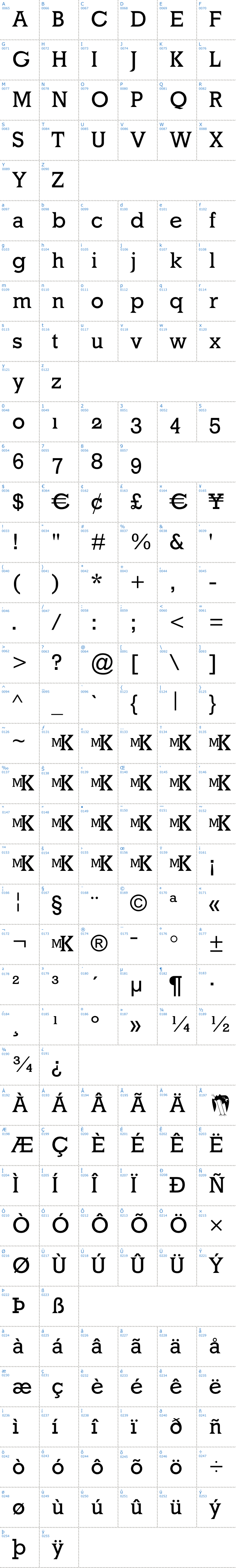 Vollständige Schriftzeichen bersicht: MK Latino Schriftart