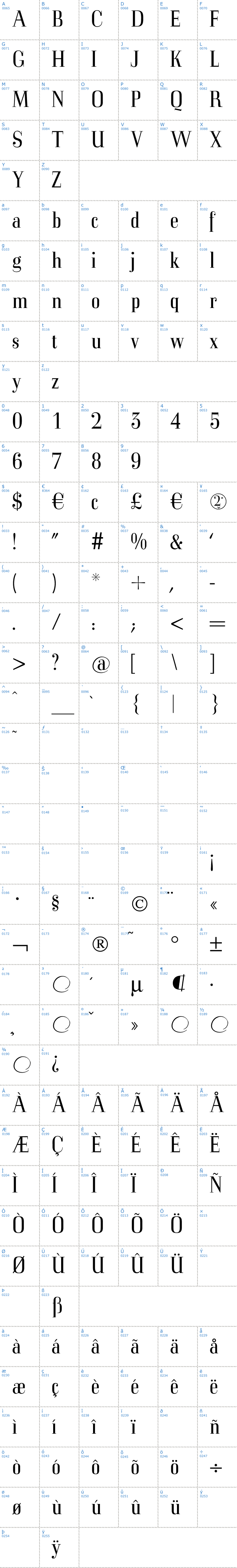 Vollständige Schriftzeichen bersicht: MKorsair Schriftart
