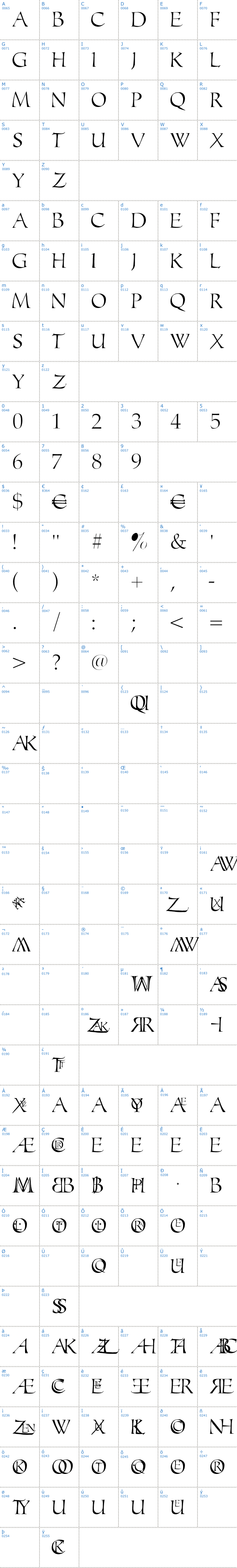 Vollständige Schriftzeichen bersicht: Monograms Toolbox Schriftart