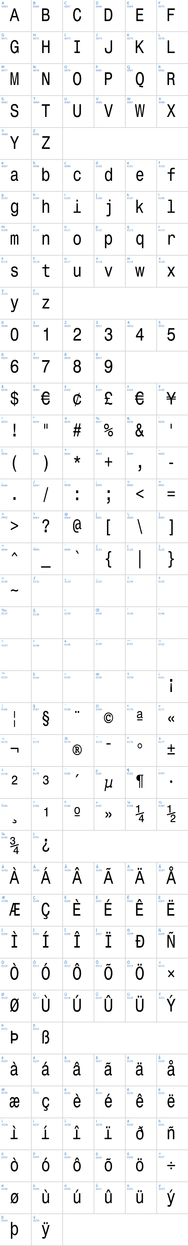 Vollständige Schriftzeichen bersicht: Monospace Typewriter Schriftart