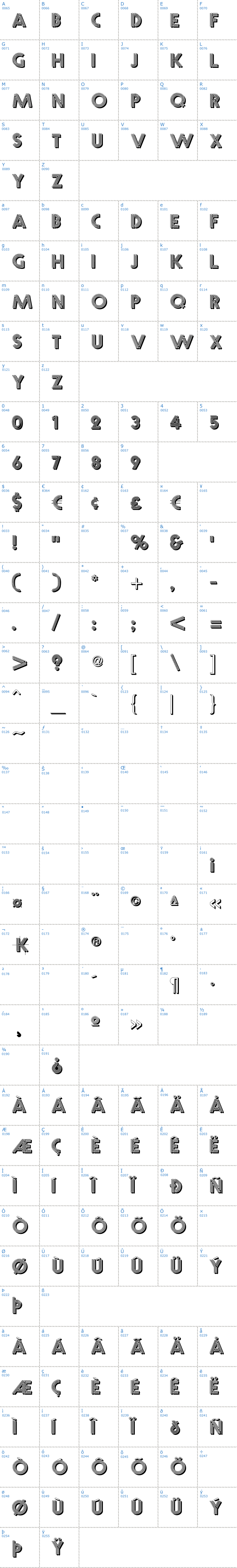 Vollständige Schriftzeichen bersicht: Multistrokes Schriftart