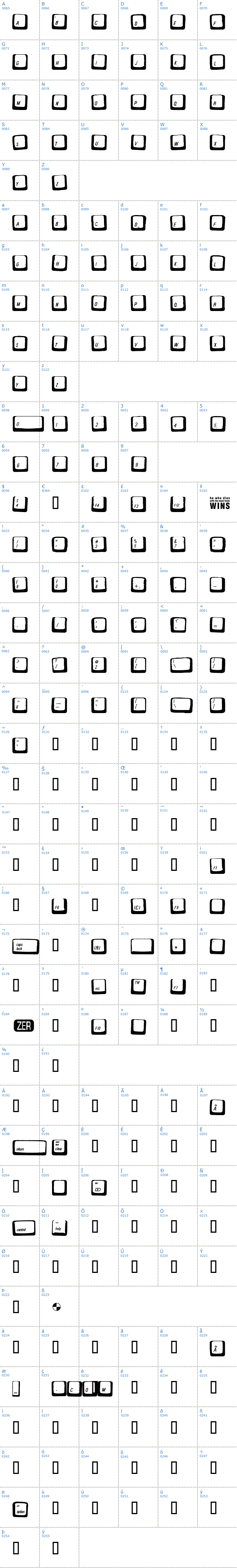 Vollständige Schriftzeichen bersicht: Carpal Tunnel Schriftart