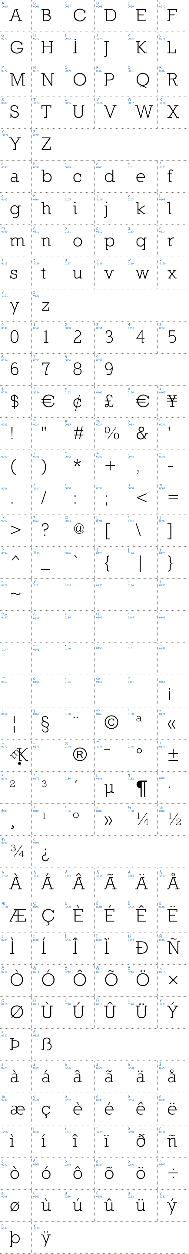 Vollständige Schriftzeichen bersicht: Nilland Schriftart