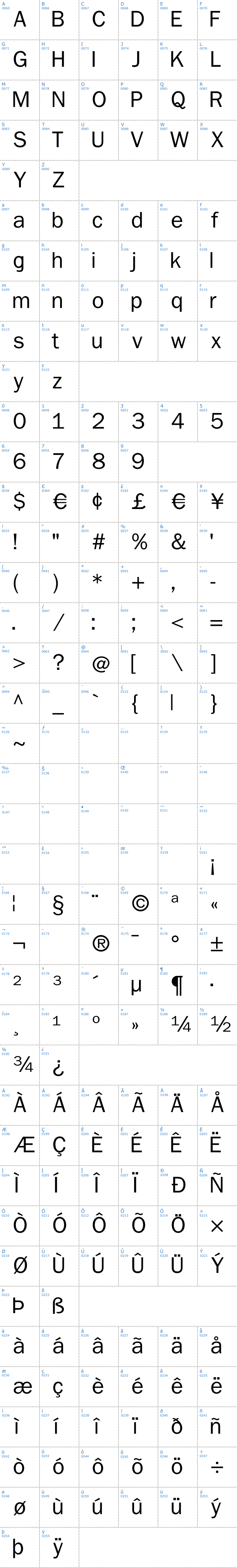Vollständige Schriftzeichen bersicht: Non Serif Schriftart