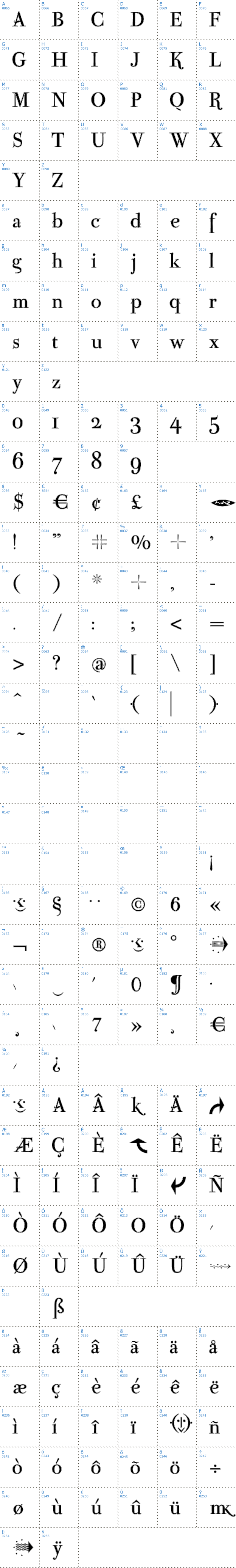 Vollständige Schriftzeichen bersicht: Parma Petit Outlined Schriftart