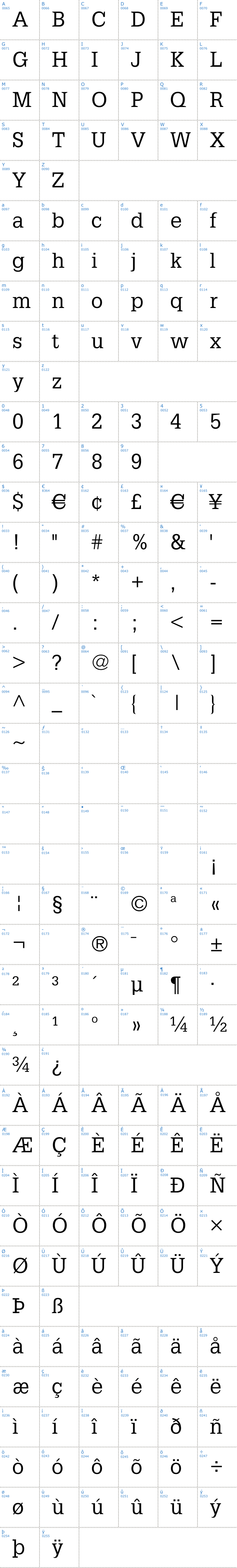 Vollständige Schriftzeichen bersicht: Petit Latin Schriftart