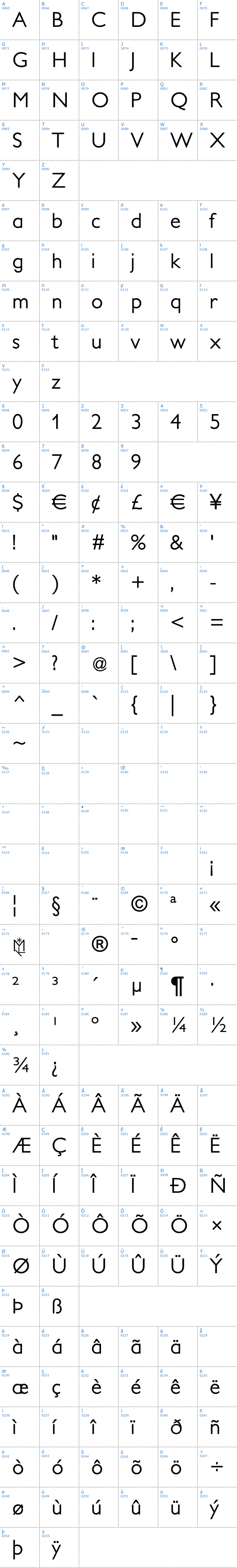 Vollständige Schriftzeichen bersicht: Petita Schriftart