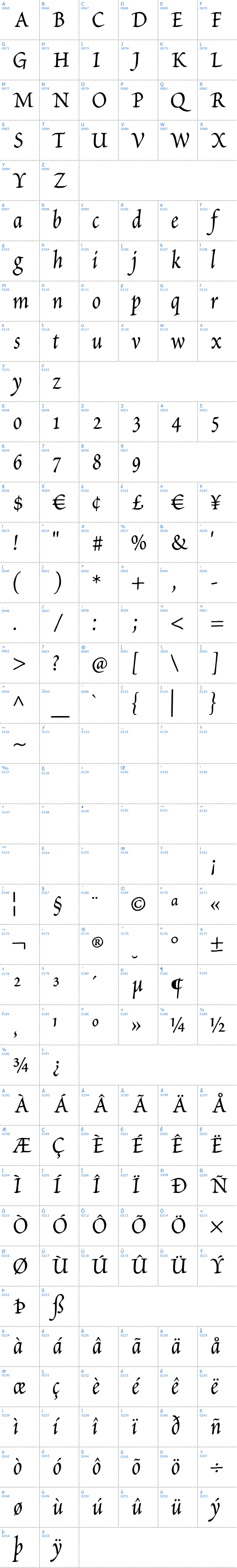 Vollständige Schriftzeichen bersicht: Petitscript Schriftart