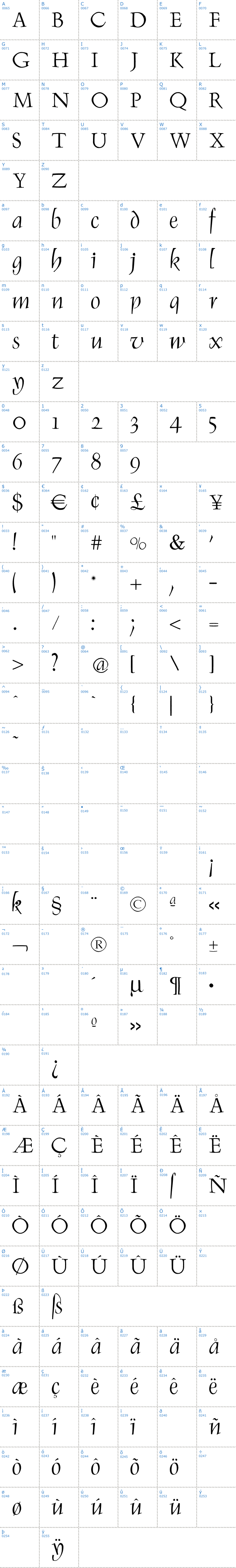 Vollständige Schriftzeichen bersicht: Renaiss Italic Schriftart
