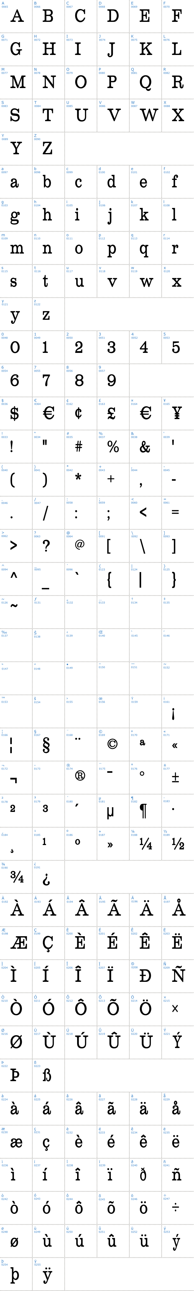 Vollständige Schriftzeichen bersicht: Roundslab Serif Schriftart