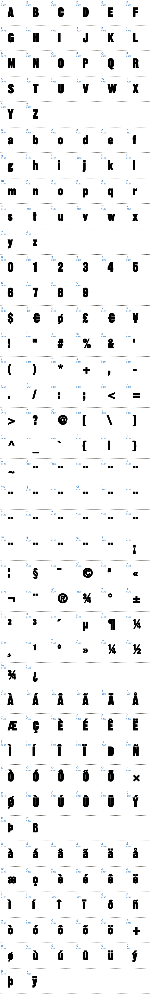 Vollständige Schriftzeichen bersicht: Sans Thirteen Black Schriftart