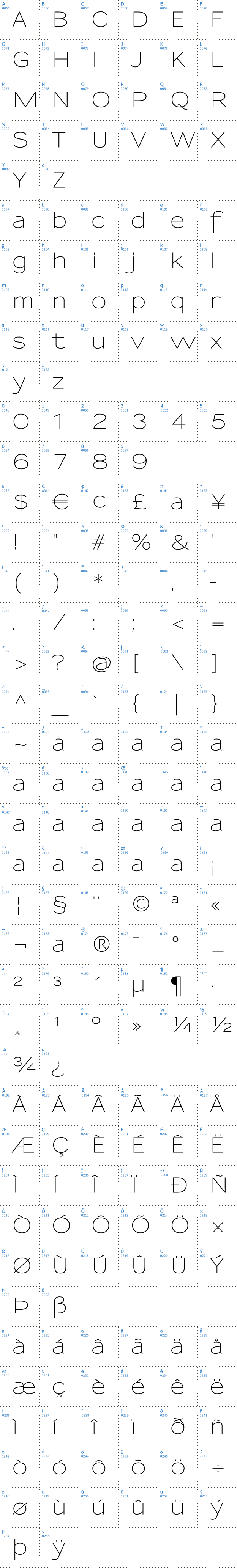 Vollständige Schriftzeichen bersicht: Sansumi Schriftart