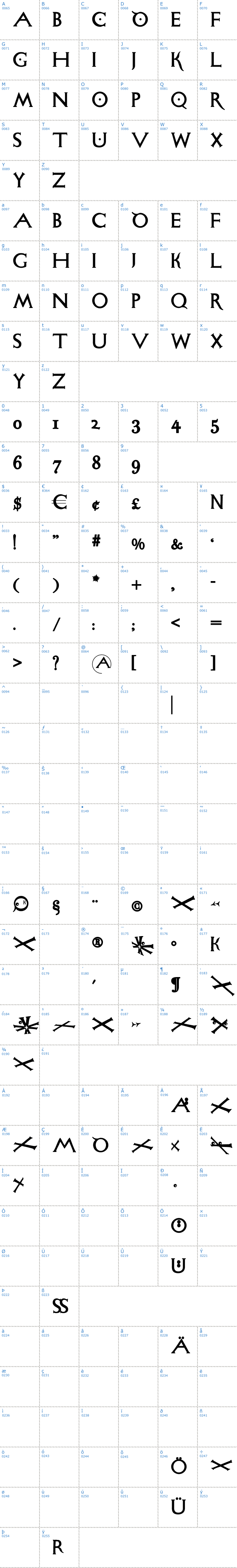Vollständige Schriftzeichen bersicht: Sigismundo Di Fanti Schriftart