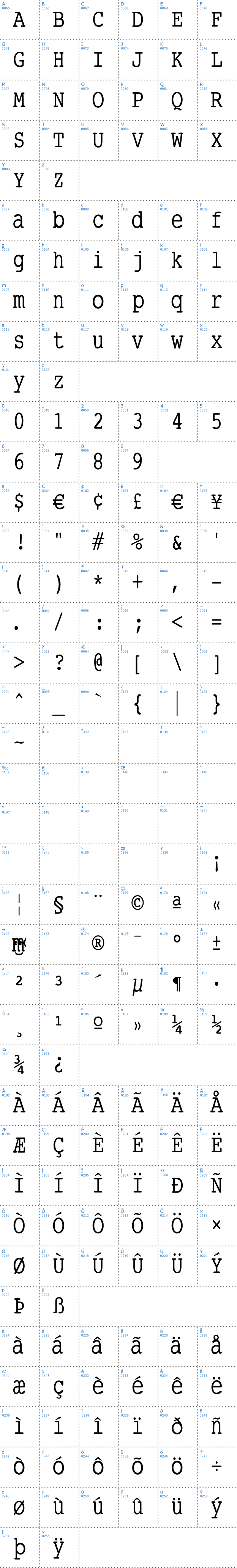 Vollständige Schriftzeichen bersicht: SmallType Writing Schriftart