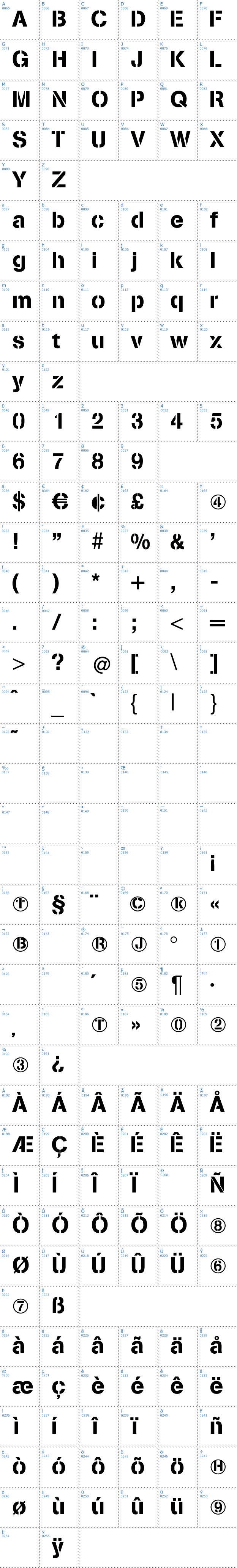 Vollständige Schriftzeichen bersicht: Stencilia Schriftart