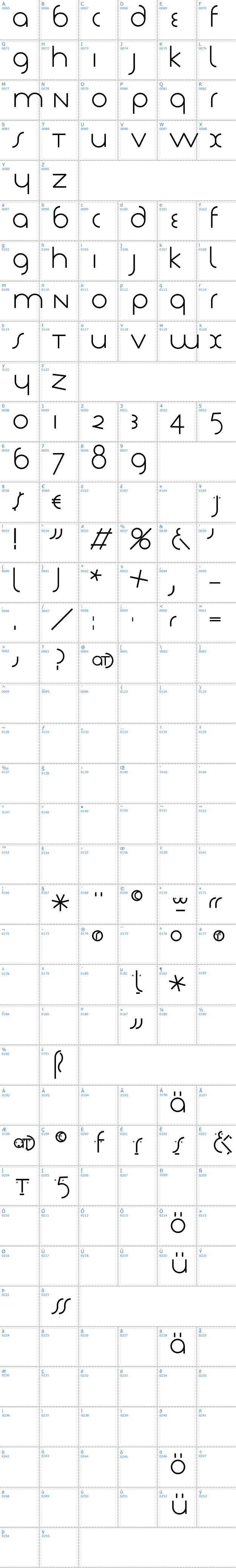 Vollständige Schriftzeichen bersicht: Tschich Schriftart