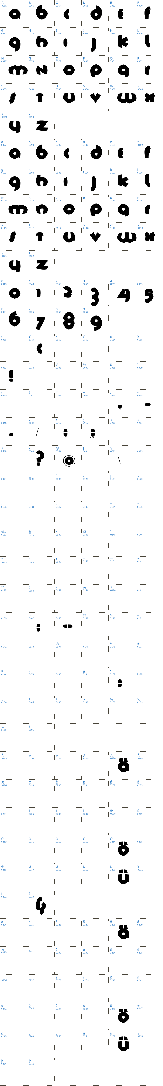 Vollständige Schriftzeichen bersicht: Tschich FS Black Schriftart