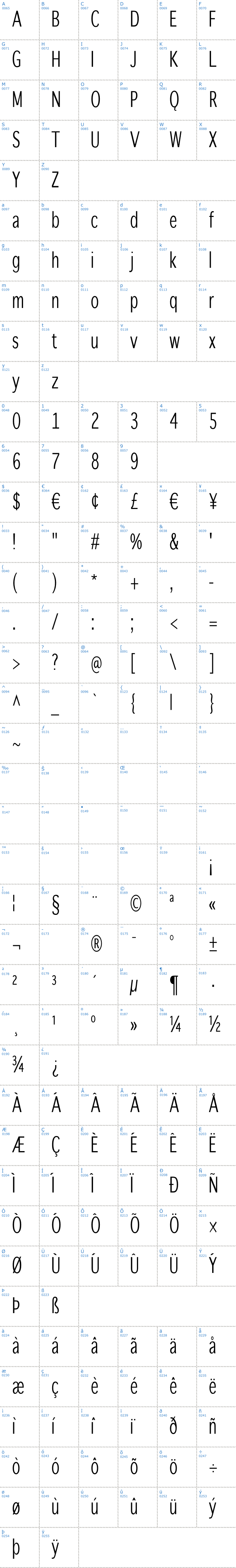 Vollständige Schriftzeichen bersicht: Winterthur Condensed Schriftart