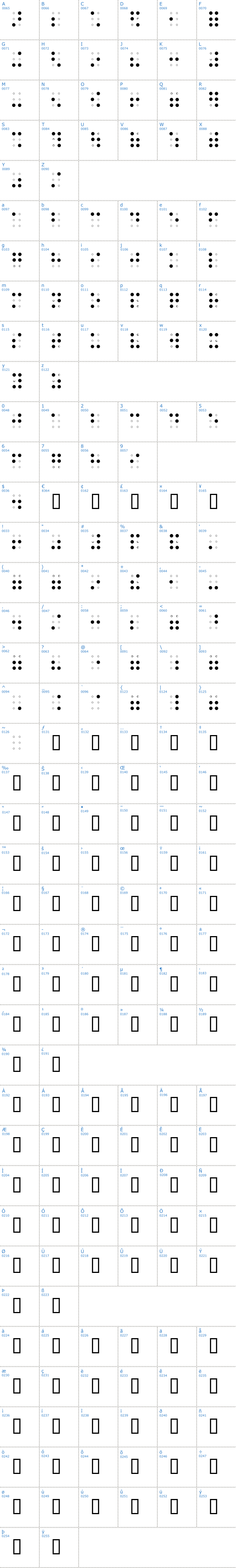Vollständige Schriftzeichen bersicht: Braille AOE Schriftart