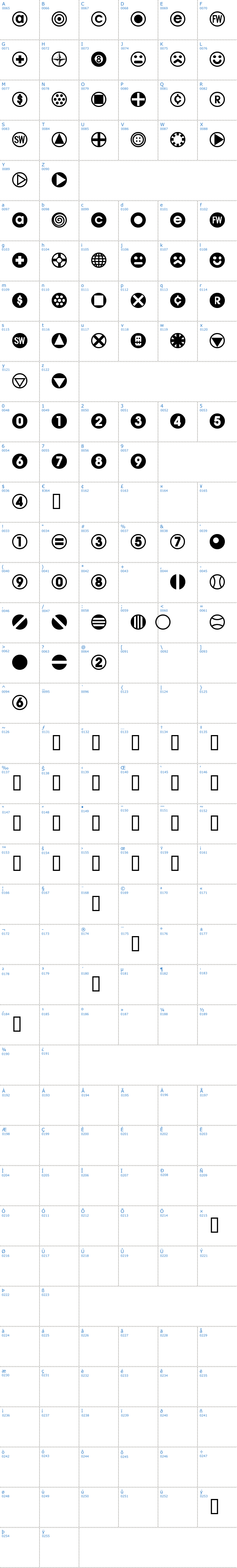 Vollständige Schriftzeichen bersicht: Bullet Balls AOE Schriftart