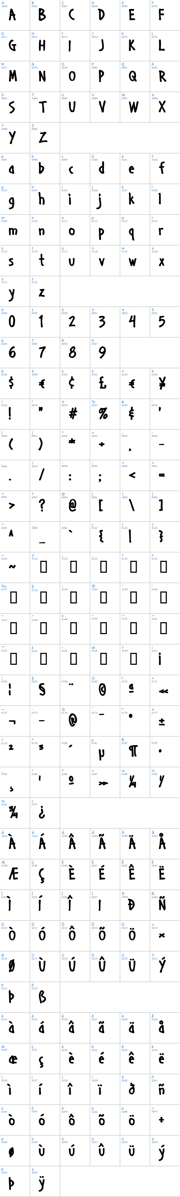 Vollständige Schriftzeichen bersicht: Handage AOE Schriftart