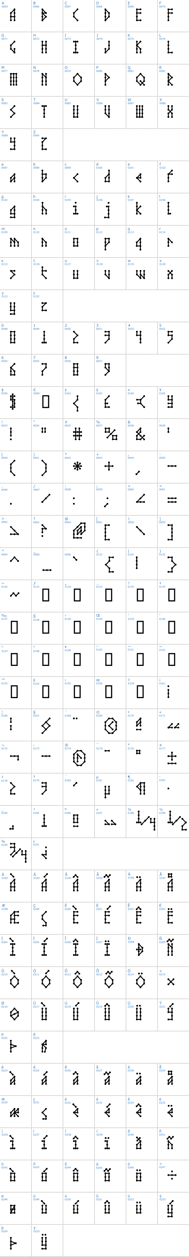 Vollständige Schriftzeichen bersicht: Microbe AOE Schriftart