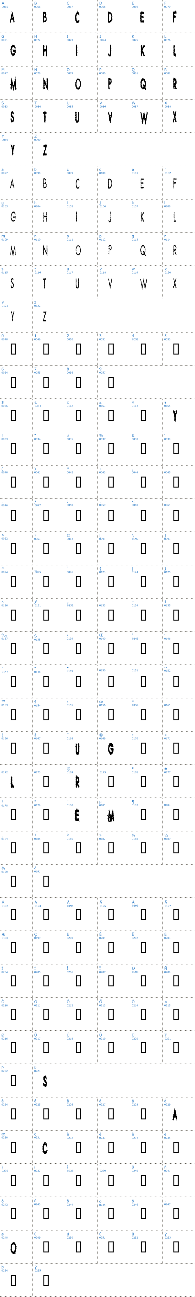Vollständige Schriftzeichen bersicht: Ripple Crumb Schriftart