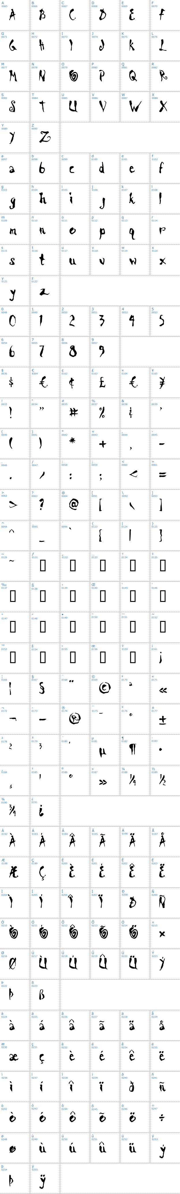Vollständige Schriftzeichen bersicht: Scrawn AOE Schriftart