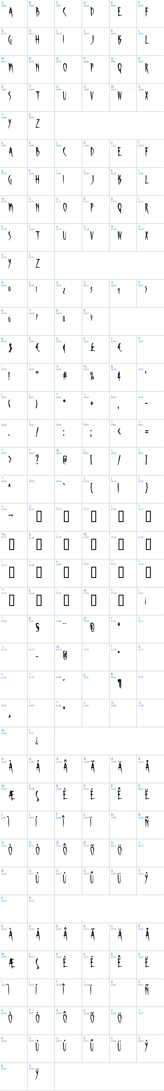 Vollständige Schriftzeichen bersicht: Skinner AOE Schriftart