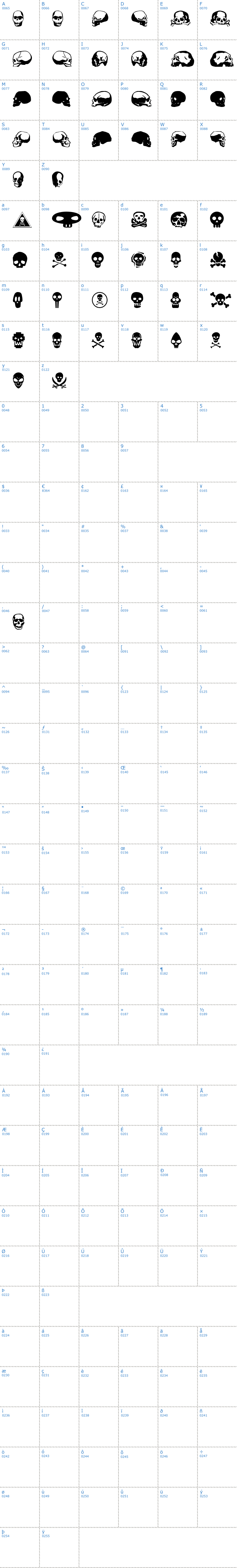 Vollständige Schriftzeichen bersicht: SkullBearer AOE Schriftart