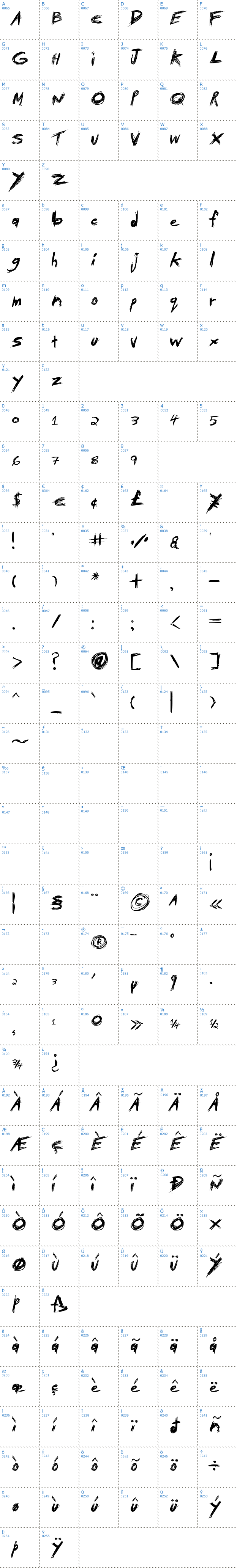 Vollständige Schriftzeichen bersicht: Tibetan Beefgarden AOE Schriftart