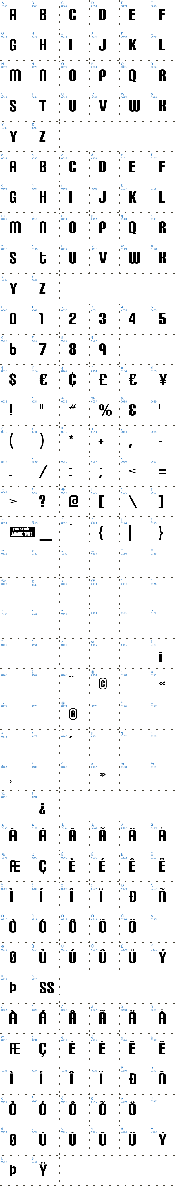 Vollständige Schriftzeichen bersicht: Carbon Block Schriftart