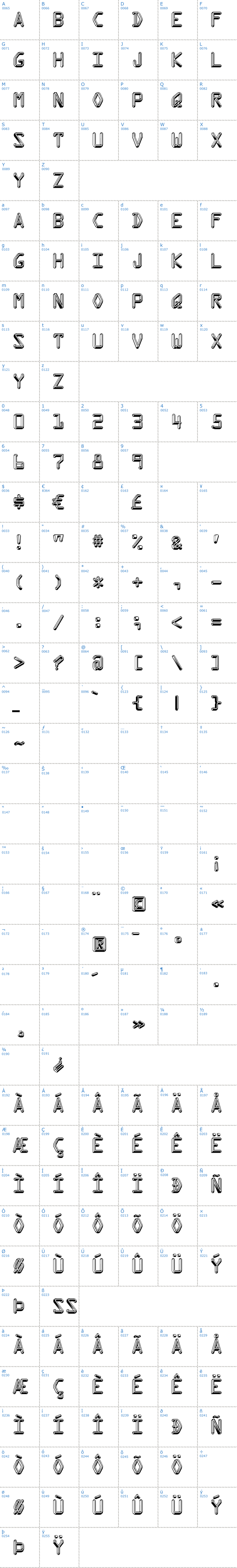 Vollständige Schriftzeichen bersicht: Kredit Schriftart