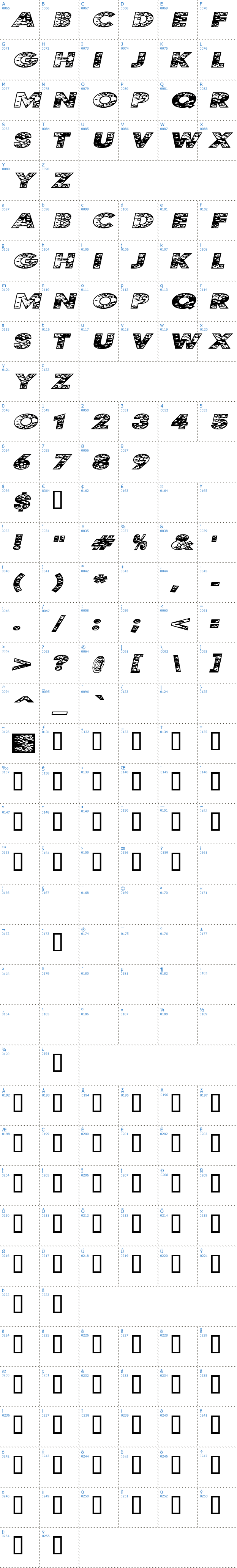 Vollständige Schriftzeichen bersicht: Kustom Kar Schriftart